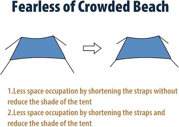 10×10ft UPF50+ Beach Tent Sun Shelter, Windproof Stable Outdoor Pop Up Beach Shade Canopy for Camping, Fishing, Backyard Fun or Picnics, 2 Poles