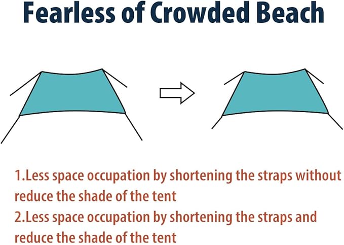 10×10ft UPF50+ Beach Tent Sun Shelter, Windproof Stable Outdoor Pop Up Beach Shade Canopy for Camping, Fishing, Backyard Fun or Picnics, 2 Poles