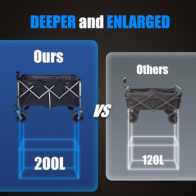 Collapsible Wagon with 450lbs Capacity – Wagons Carts Foldable with Wheels, 200L All-Terrain Garden Wagon, Heavy Duty Grocery Cart on Wheels for Beach, Camping