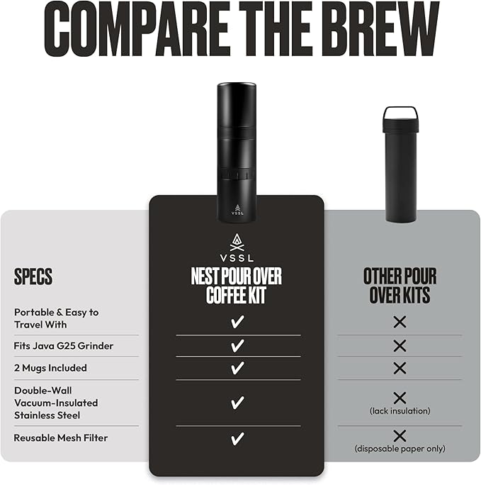 Nest Pour Over Coffee Kit | Coffee Maker for Camping | All-In-One Travel Pour Over | Transportable Dripper, Two 10oz Stainless Steel Travel Mugs | Compact Storage & Adventure Ready | Black