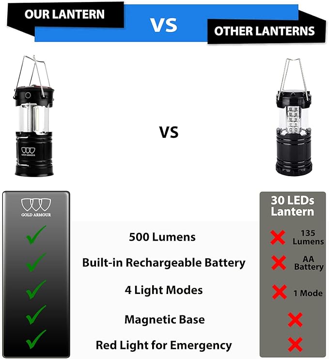 Gold Armour Camping Lantern - LED Lantern with 4 Mode, Rechargeable Lights with Magnetic Base for Emergency Hurricane Camping Essentials Gear Accessories (Set of 2)