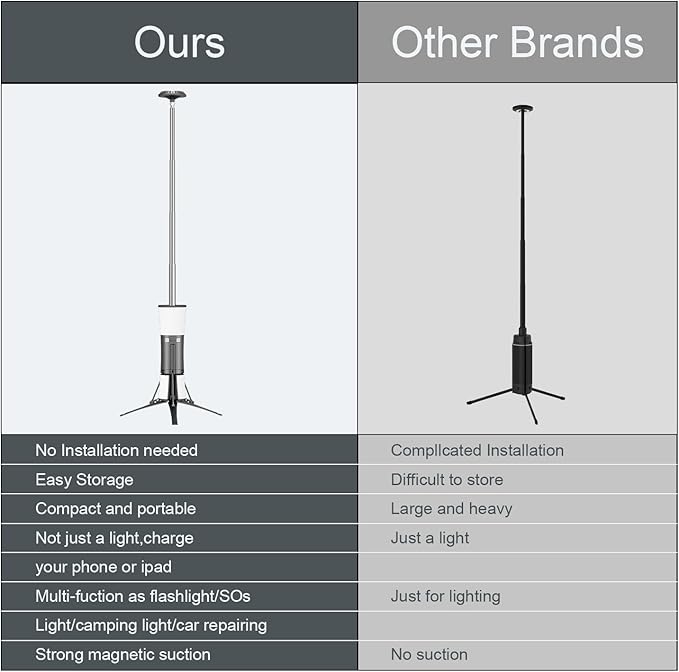 Telescopic Camping Lights Rechargeable Led Work Light with Stand Multifunction 18000 mAh Lanterns Portable Job Site Lighting Cordless Dimmable Flame Tent Lamp 7500lm Power Supply