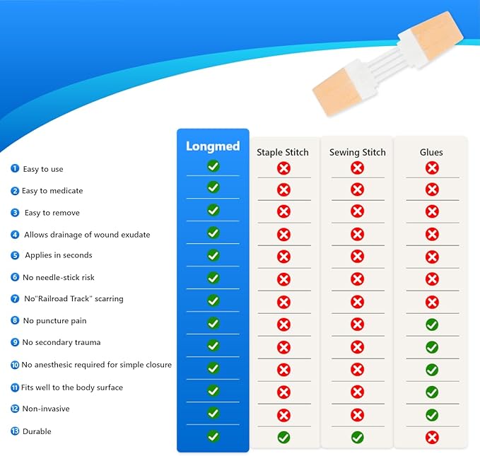Emergency Wound Closures - 3 Pcs Butterfly Bandages Adhesive Bandages Stitch sutures Zipper Laceration Repair Without Stitches for Wound Care First Aid