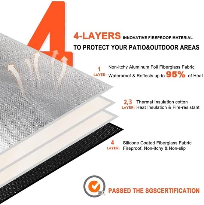 DocSafe 36" Round Fireproof Fire Pit Mat Grill Mat,Heat Insulated 4 Layers Indoor Fireplace Pad Protector for Patio,Deck,Grass,Lawn,Oil-Proof and Reusable and Waterproof,Easy to Clean,Black&Silver