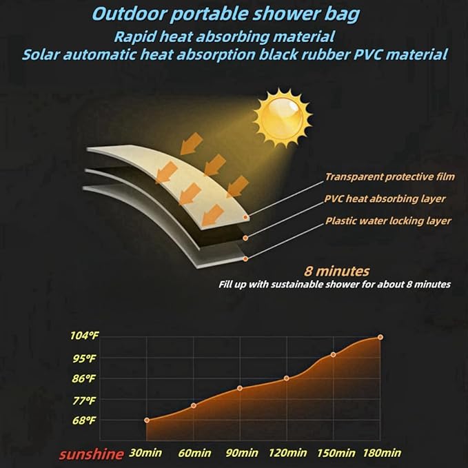 Solar Portable Shower Bag, 5 Gallons/20L Camping Shower Bag, Portable Shower Bag with Removable Hose and On-Off Switchable Shower Head for Camping, Hiking, Travel, Beach Swimming