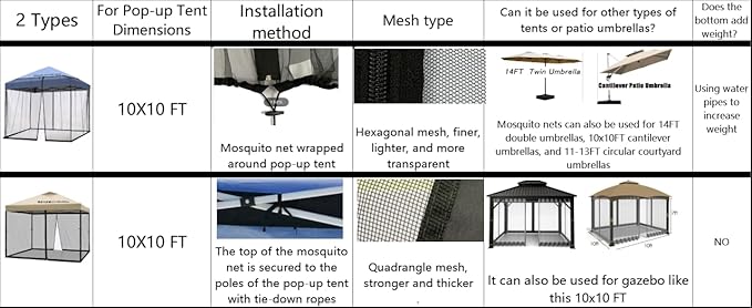 10x10 Mosquito Netting for Patio Camping Gazebo/Pop Up Canopy Tent,Double Door Side Screen Easy Installation Black(Only Mosquito Net No Frame) (Embedded 10x10)