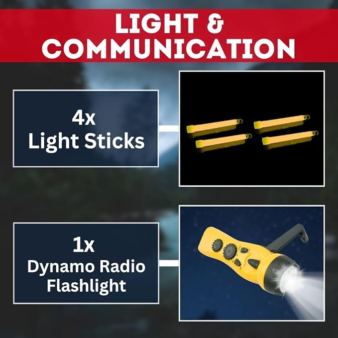 Urban Emergency Survival Kit - 2 or 4 Person Bug Out Bag | 72-Hours | Emergency Food Rations, Water with Survival Gear and Supplies for Disaster Preparedness