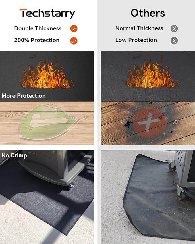 65 x 40 inch Heavy Duty Large Under Grill Mats for Outdoor Grill, Double-Sided Fireproof, Waterproof, Oil Proof Deck and Patio Protector Mat, BBQ Mat Grill Floor Mats Fireplace Fire Pit Mat