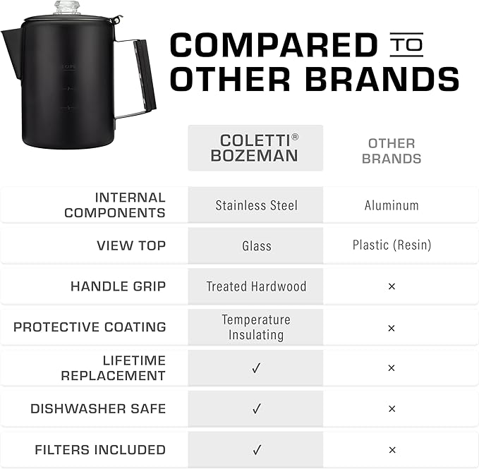 COLETTI Black Bozeman Percolator Coffee Pot — Camping Coffee Pot, Coffee Percolator – America’s Sleekest Percolator – Pure Stainless Steel, NO Aluminum or Plastic (12 Cup)