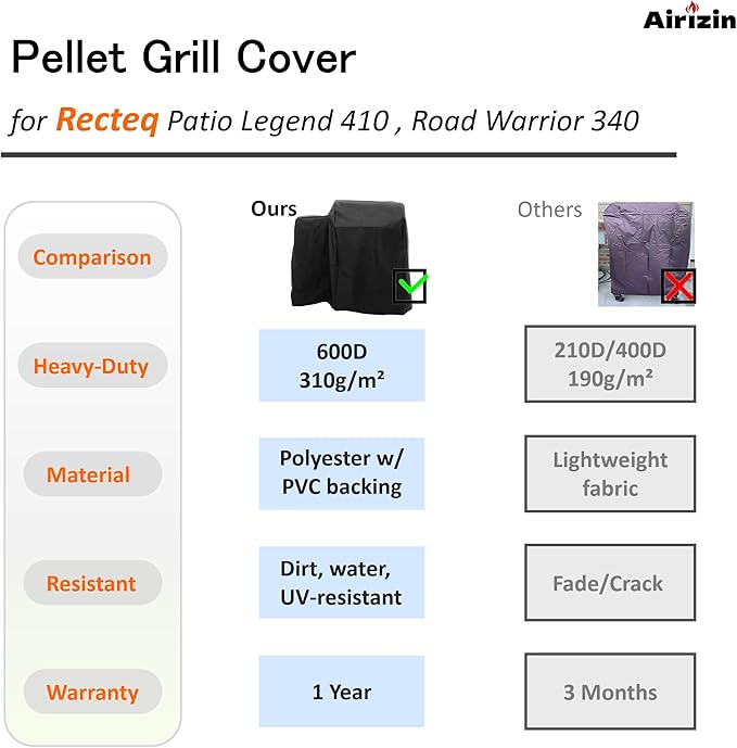 Premium Grill Cover for Recteq Patio Legend 410,Road Warrior 340 Wood Pellet Grill,for Rec Tec Patio Legend RT-410,RT-340 Grill Cover Accessories