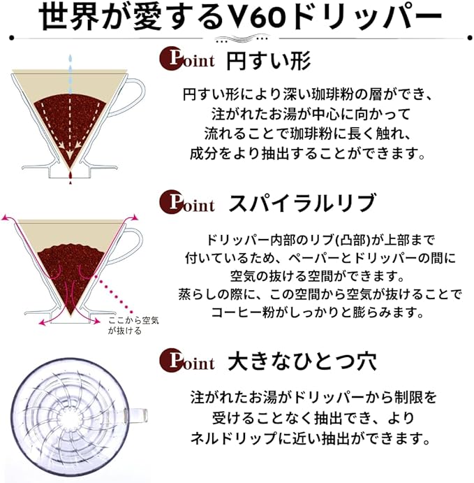 Hario V60 Paper Coffee Filter, Size 01, Natural, 100ct