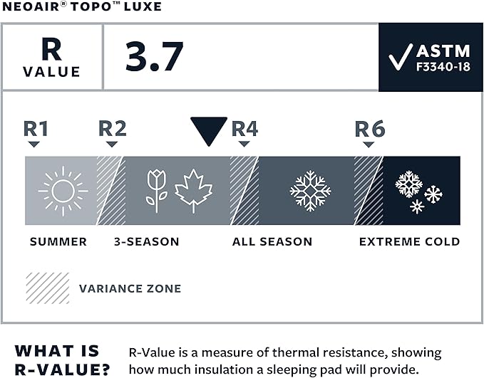 Therm-a-Rest NeoAir Topo Luxe Camping and Backpacking Sleeping Pad, Regular - 20 x 72 Inches, Balsam