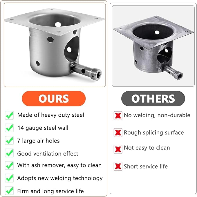 QuliMetal Fire Burn Pot and D2 Hot Rod Ignitor Kit for Traeger Pro 575 & 780, Ironwood 650 & 885, Silverton 620 & 810 Wood Pellet Grills with D2 Direct Drive and WiFIRE Technology