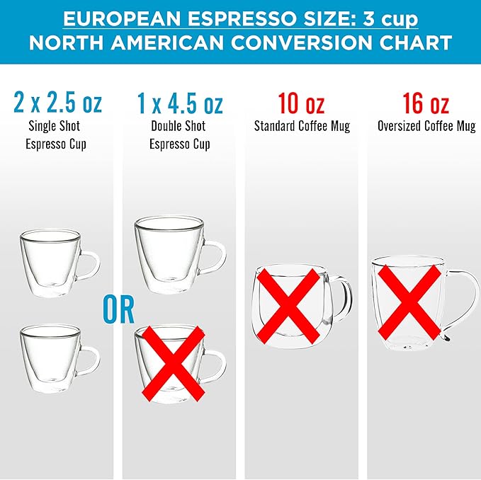 GROSCHE Milano Moka Pot | 3 Espresso Cup - 5 oz | Stovetop Espresso Percolator & Coffee Maker – Portable, Ideal for Home and Camping