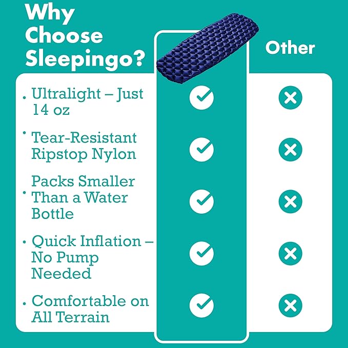 Inflatable Mat for Camping - Ultralight Sleeping Pad for Campings and Backpackings - Compact Air Mattress - Camping Mat with Tear-Resistant Ripstop Nylon - 73.5" x 21.5" - Blue