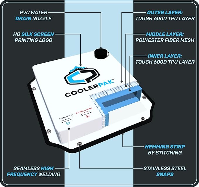 7lb, 10lb, 15lb Refillable Reusable Ice Pack – Stays Cold for Up to 5 Days – Non-Toxic, Leakproof, and Suitable for Potable Drinking Water – Built Tough, Rolls Up for Easy Storage