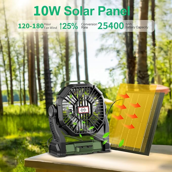 CONBOLA 25400mAh,Camping Fan, Portable Fans Rechargeable 9-Inch Battery Powered (180Hrs) LED Lantern, USB C Battery Beach Fan.