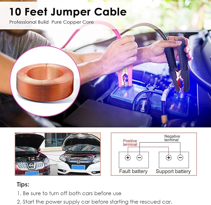 THINKWORK Car Emergency Kit for Teen Girls and Lady's Gifts, Pink Emergency Roadside Assistance Kit with 10FT Jumper, First Aid Kit, LED Flare, Deer Whistles, and More Ideal Pink Accessories Tool