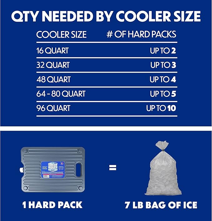 Cooler Shock Ice Packs - Reusable, Premium, Large Pack and Lunch Set for Long Term Use - Cools Faster Than Ice - Cooler Accessories