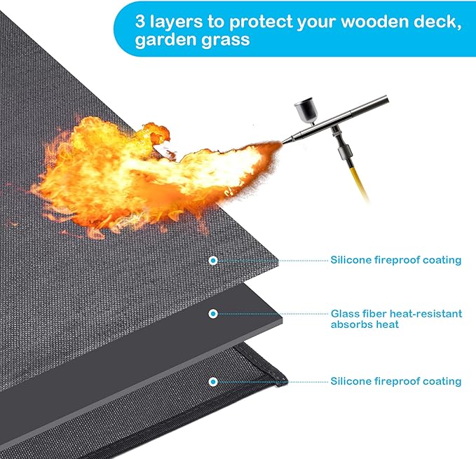Large Under Grill Mat 60 ×40 Inch for Outdoor Charcoal, Smokers, Gas Grills, Deck and Patio Protective Mats, Fireproof Grill Pads, Indoor Fireplace Mat Prevents Ember Damage Wood Floor