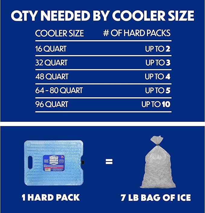 Cooler Shock Ice Packs - Reusable, Premium, Large Pack and Lunch Set for Long Term Use - Cools Faster Than Ice - Cooler Accessories
