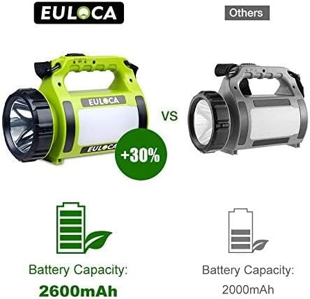 Rechargeable LED Spotlight, Multi Function Camping Lantern, 5 Light Modes, Power Bank, IPX4, Lantern Flashlight for Hurricane Emergency, Outag, Hiking, Home and More, USB Cable Included
