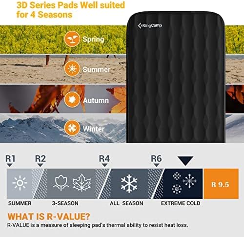 KingCamp Self Inflating Sleeping Pad for Camping Ultra Thick Double Single Foam Mattress High R Value Camping Air Pad Mat, Multi Colors & Sizes