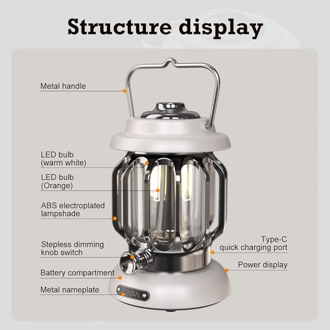 LED Camping Lantern,Rechargeable Retro Metal Camping Light,Battery Powered Hanging Lamp ,Portable Waterpoor Outdoor Tent Bulb, Emergency Lighting for Power Failure,Outages