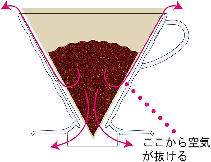 Hario VDCR-02R V60 02 Coffee Dripper Ceramic Red Coffee Drip for 1-4 Cups