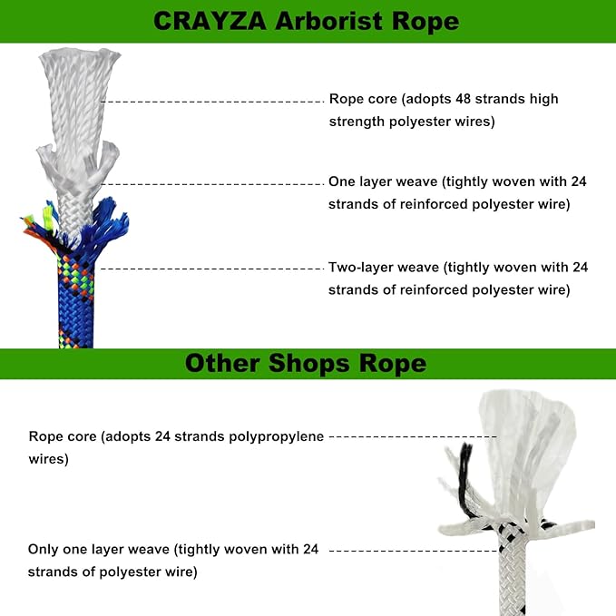 Double Braided Arborist Rope (1/2 in x 150 ft) Polyester Rope Bull Rope 48 Strands for Tree Work Climbing Pulling Swing Sailing, Blue