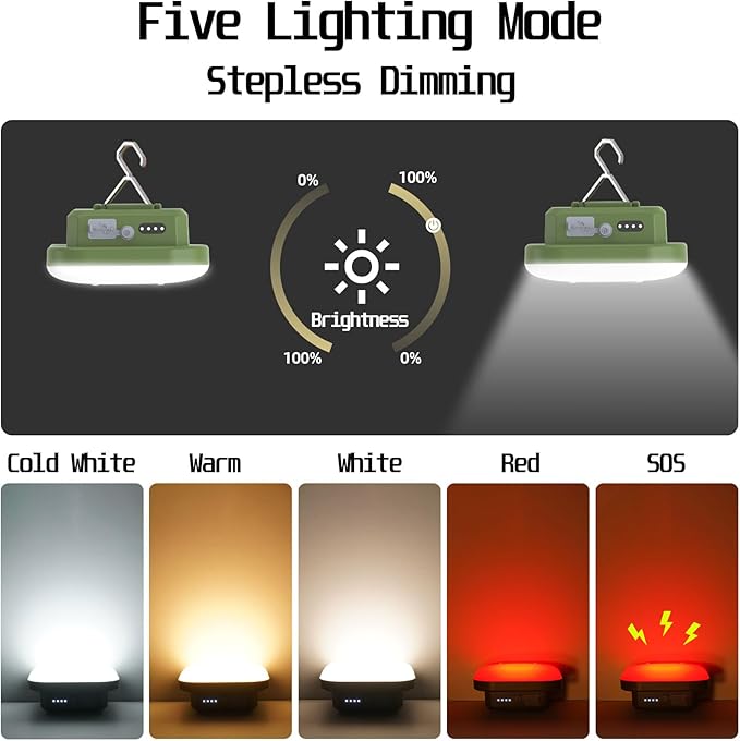 LED Camping Lights, 12000mAh Rechargeable Lanterns, 5 Lighting Modes Camping Tent Light, PD 3.0 Fast Charging PowerBank, IP54 Waterproof Portable Red Flashlight for Power Outage
