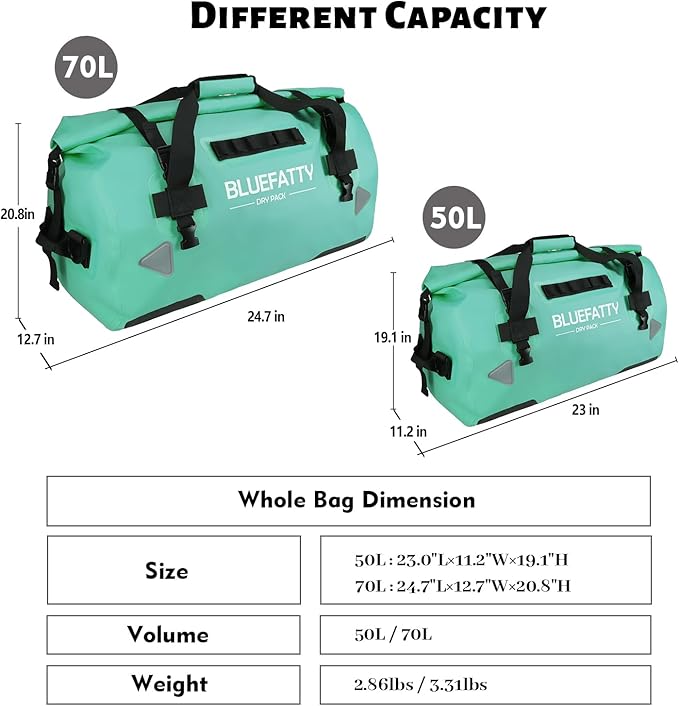 Waterproof Motorcycle Duffel Bag Roll Top Dry Duffel Bag with Quick-fixed Straps for Rafting, Boating, Kayaking, Travel, 50L(Ocean Green)