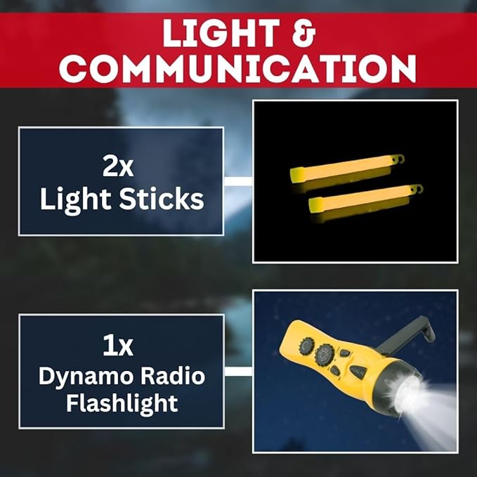 Urban Emergency Survival Kit - 2 or 4 Person Bug Out Bag | 72-Hours | Emergency Food Rations, Water with Survival Gear and Supplies for Disaster Preparedness