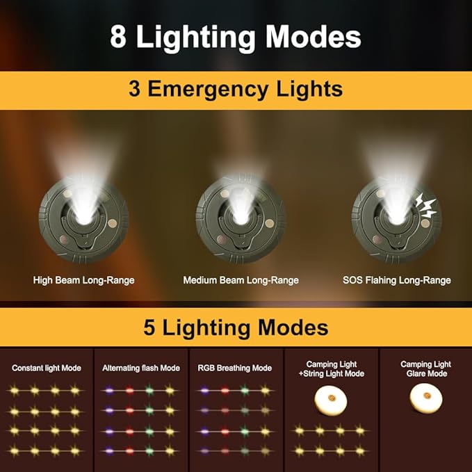 Camping String Lights - 4 in 1 Outdoor Lights with 8 Lighting Modes, USB Charge & Battery Indicator, Durable & Waterproof for Camping Yard Hiking, Portable & Easy-to-Store (32.8ft)