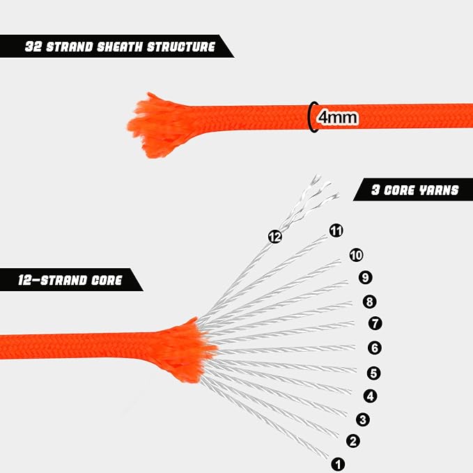 1000lb Paracord Rope, 4mm 12 Triple Strands Paracord, Heavy Duty Tactical Parachute Cord for Survival Gear, Camping, Hiking, and Ideal for Bracelets, Lanyards, Type III