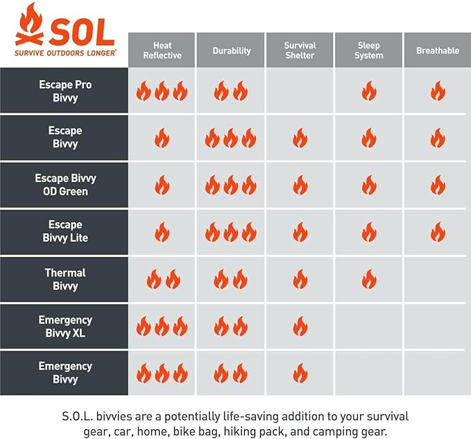 SOL Escape Bivvy with Hood - Emergency Preparedness Blanket - Reflects Up to 70% Body Heat - Outdoor Survival Bivvy - Water Resistant - Durable & Breathable - Winter Camping Supplies - Green