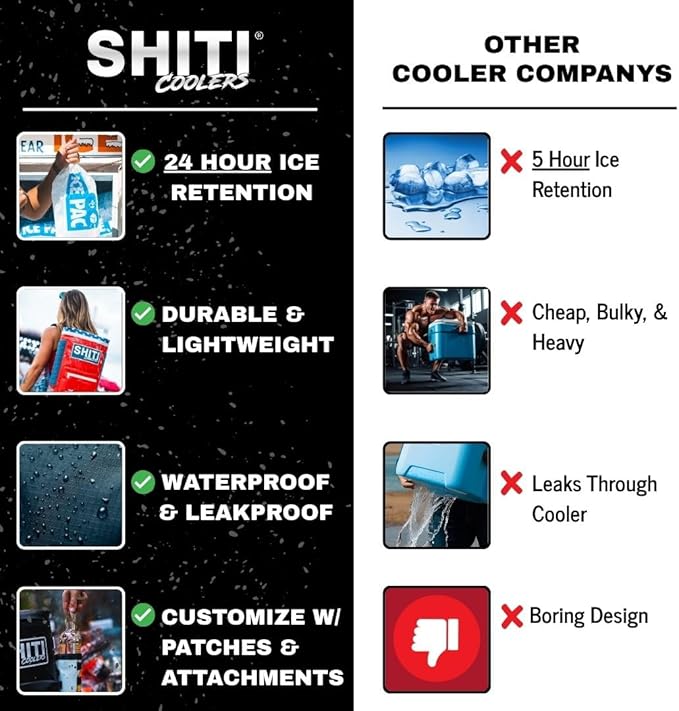 SHITI Coolers Cooler Backpack for Camping, Travel, Beach, Soft Lunch Box for Food, Drinks & Ice, Portable, Waterproof 24 Hr Insulated Bag with Shoulder Straps, Customizable