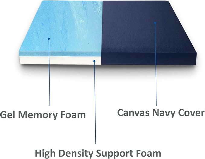 FoamRush 6-Inch Bunk (30" x 75") Gel Memory Foam RV Mattress Replacement with Canvas Navy Cover, Medium Firm, Made in USA, Camper Trailer, Removable Water-Resistant Outdoor/Indoor Cover w Zip