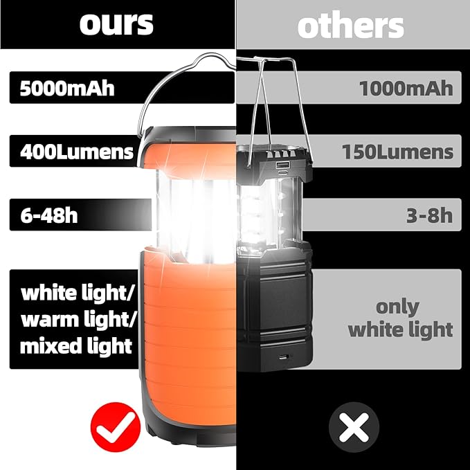 Solar Camping Lantern,Rechargeable Battery Powered Camping Lantern, 2 Lighting Modes, 5000mAh Long Battery Life, USB Charging Port, Waterproof Camping Lamp for Emergency/ Hiking/ Fishing