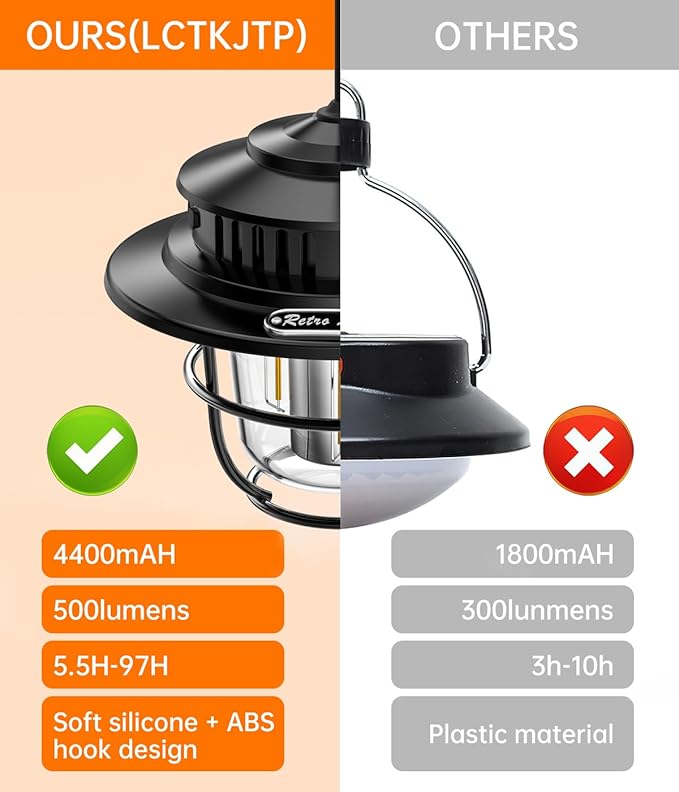 Vintage LED Camping Lantern - Rechargeable 4400mAh, 50-500 Lumens, 4 Lighting Modes, Portable COB Edison-Style Lamp with USB Output, IPX4 Waterproof for Outdoor Camping