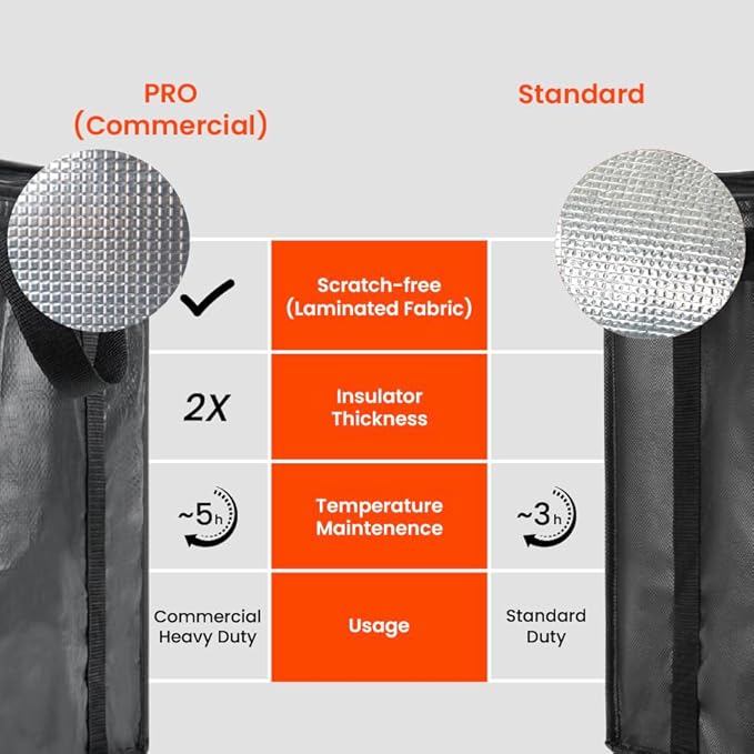 NZ home Durable 3XL PRO Insulated Cooler Bag and Food Warmer for Delivery & Grocery Shopping with Zippered Top, Orange Commercial Grade (1 Pack)