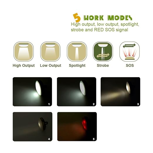 Battery Powered Portable LED Camping Lantern, 5 Work Modes LED Camping Light w/Magnet & Detachable Magnetic Strap for Tent, Hiking, Fishing, Working, Traveling, Adventures, Emergency Night Lighting