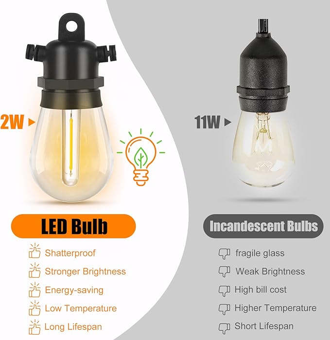 DGE Outdoor LED String Lights 54 FT Patio String Light Shatterproof & Waterproof IP65, 18 AWG UL Listed Wire Bright String Light for Patio, Backyard, Gazebo, Porch, Wedding Party