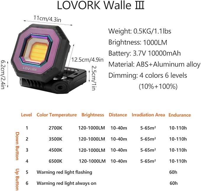 Camping Light Work Light 10000mAh 1500LM Rechargeable Magnetic 5 Modes Flood Light IPX5 Waterproof Portable Clamp Light for Outdoor, Emergency, Repairing, Fishing, Power Outages (Orange)