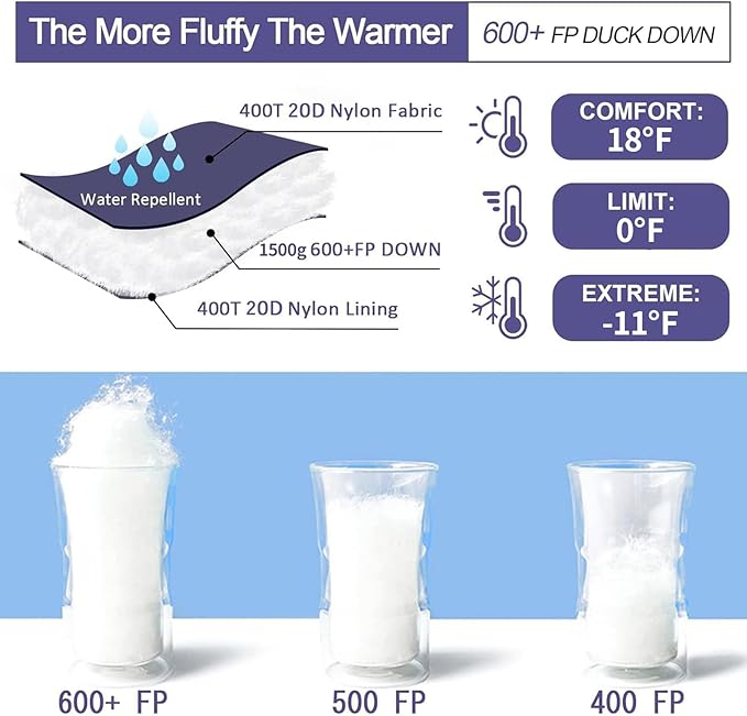 Down Sleeping Bag for Adults 0°F 10°F 15°F 20°F Backpacking Sleeping Bag for Cold Weather with Compression Sack