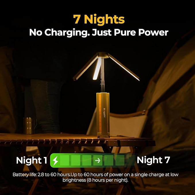 BougeRV Telescopic Camping Light, 15600mAh Collapsible Outdoor Light, Rotatable Electric Lantern, IP54 Waterproof Flashlight, Cordless Camping Tent Lamp for Emergency, Camping, Hiking, 2025 Version