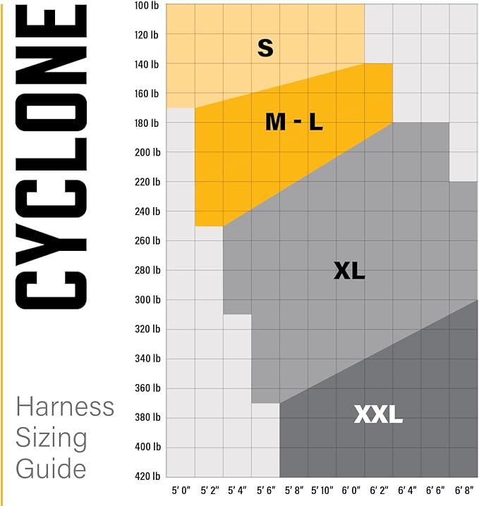 Guardian 21046 Cyclone Construction Harness with Comfort Shoulder Padding |Quick Connect Leg|OSHA & ANSI Compliant | Black/Yellow | M-L