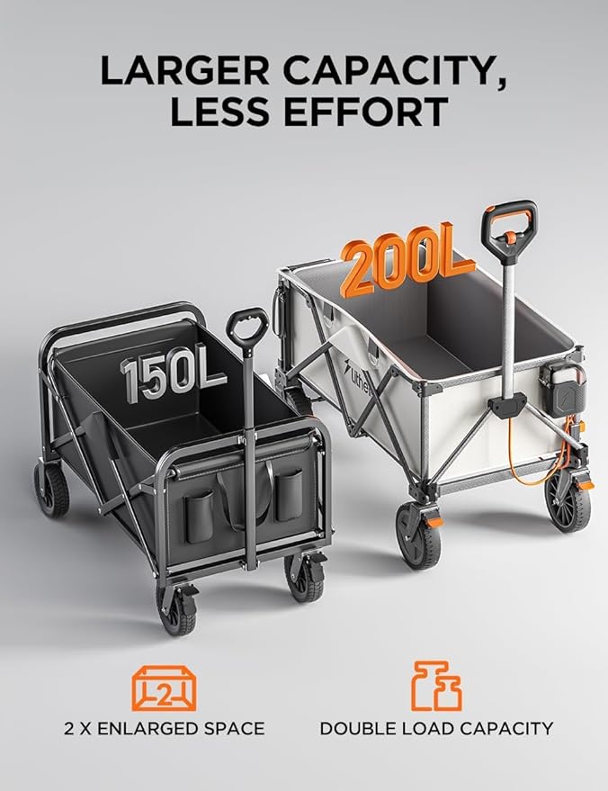 Litheli Electric Collapsible Wagon Cart, 200L Heavy Duty Utility Cart with All-Terrain Wheels, Beach Wagon with Self-Propelled, Variable Speed for Camping, Shopping, Sports, Garden, (1 U-Battery)