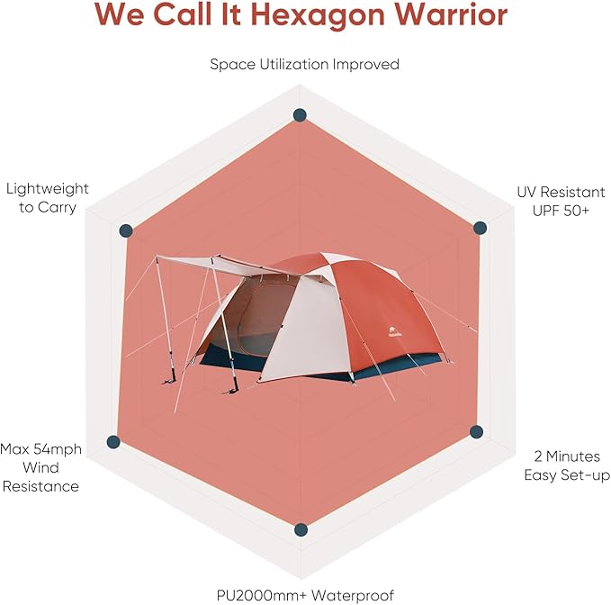 Naturehike Camping Tent, 2/3 Person Double Layer, Instant Easy Setup, Waterproof PU2000mm, 54 MPH Wind Resistance, UPF 50+, Outdoor Tent for Camping, Festivals, Backyard, Sleepovers