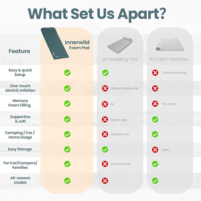 Sleeping Pad for Camping, 3.15" Ultra-Thick Self Inflating Sleeping Mat with Electric Pump&Pillow, Memory Foam Camping Mattress Pad, 4-Season Portable Camp Mat for Travel,Car,Tent,Home-Green